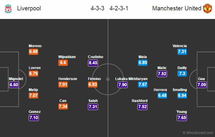 doi hinh ket hop derby nuoc Anh anh 13