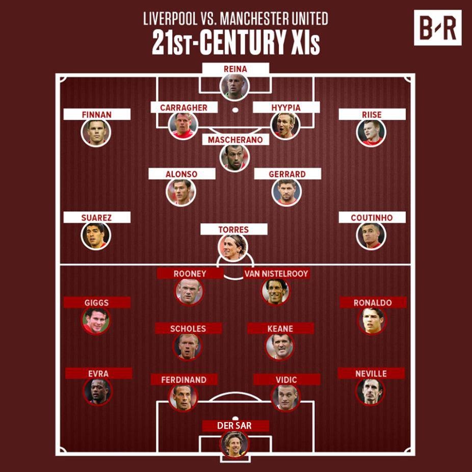 So sanh doi hinh tot nhat the ky 21 cua MU va Live anh 12