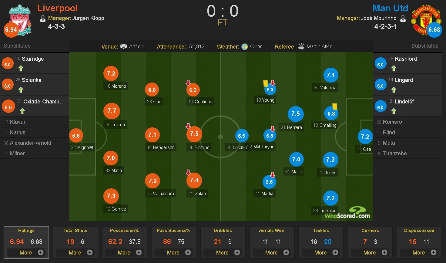 Jurgen Klopp cam hoc tro choi tu thu nhu MU anh 3