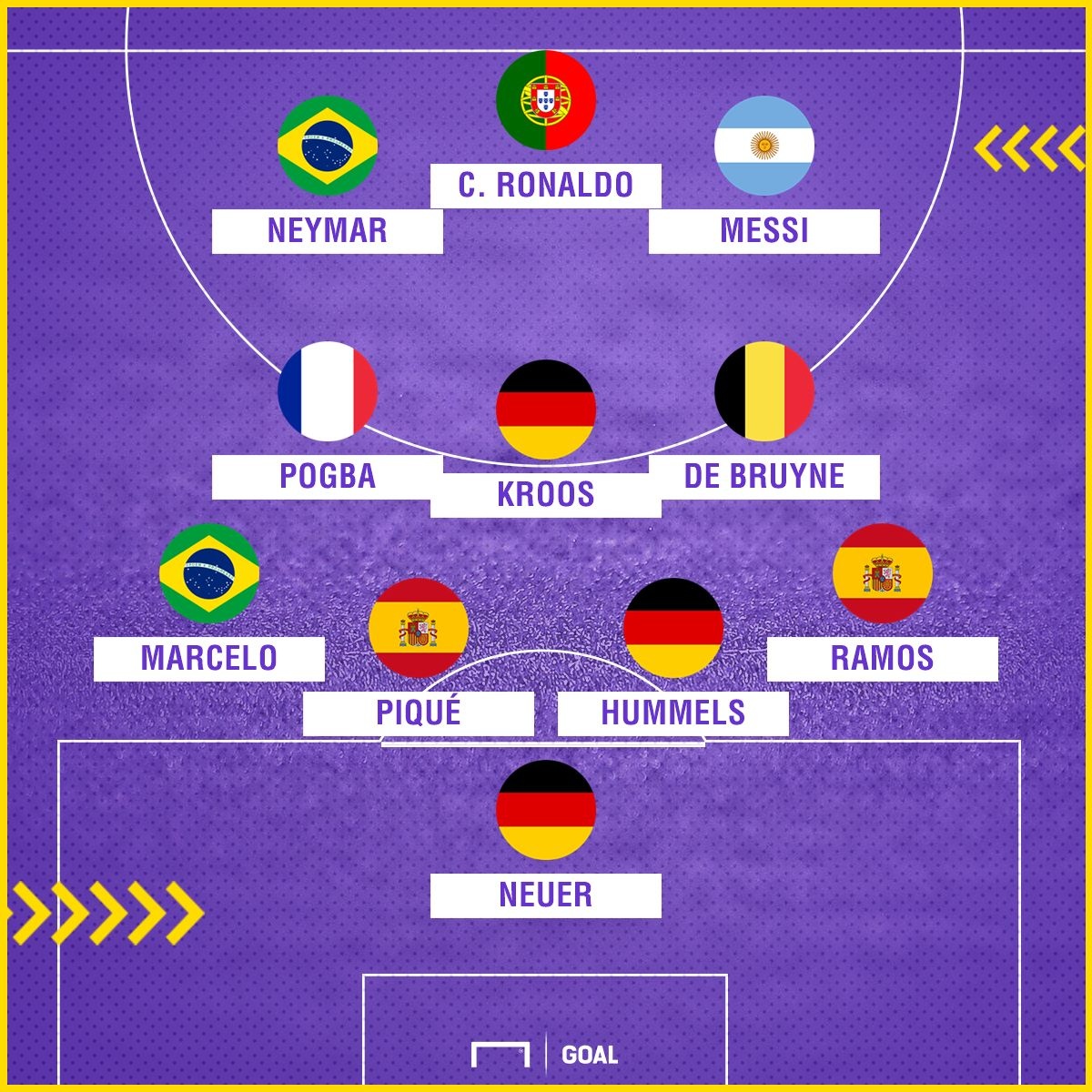 doi hinh sieu sao tai World Cup 2018 anh 12