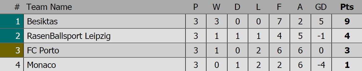 Monaco thua nguoc Besiktas 1-2 anh 12