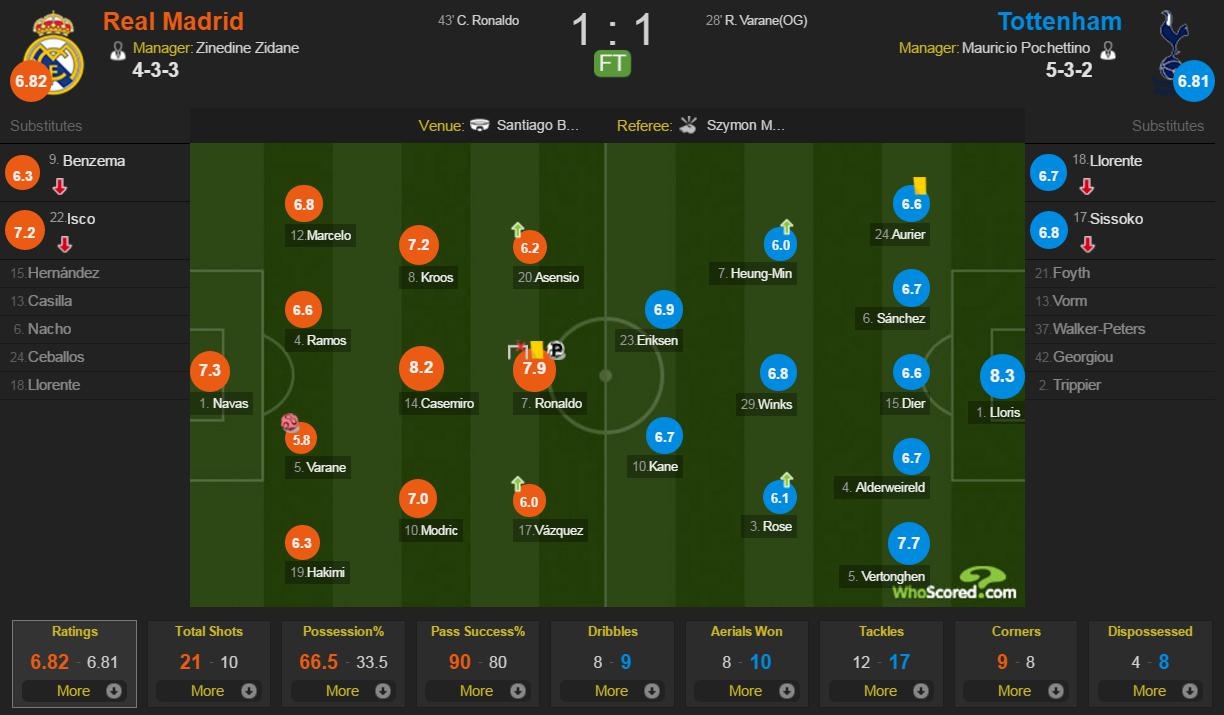 Real Madrid vs Tottenham anh 14