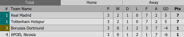 Real Madrid vs Tottenham anh 15