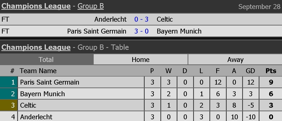 Bayern 3-0 Celtic anh 13