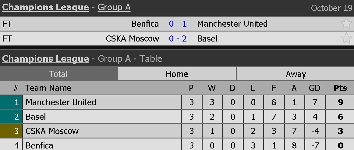 Dàn sao MU động viên thủ môn Benfica ảnh 11 Dan sao MU dong vien thu mon Benfica anh 11