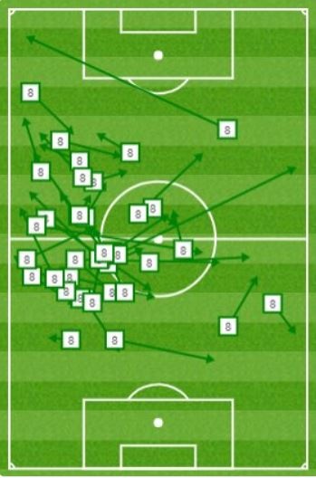 thong ke an tuong o loat tran cup chau Au anh 4