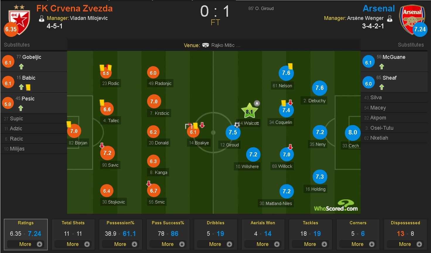 Giroud lap sieu pham anh 10