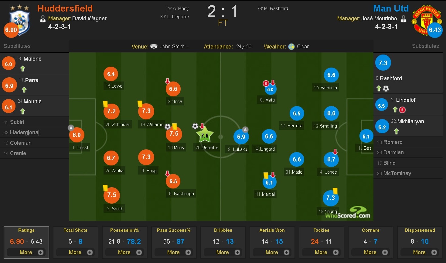 Toi do Lindelof khien MU bi Man City bo xa 5 anh 13
