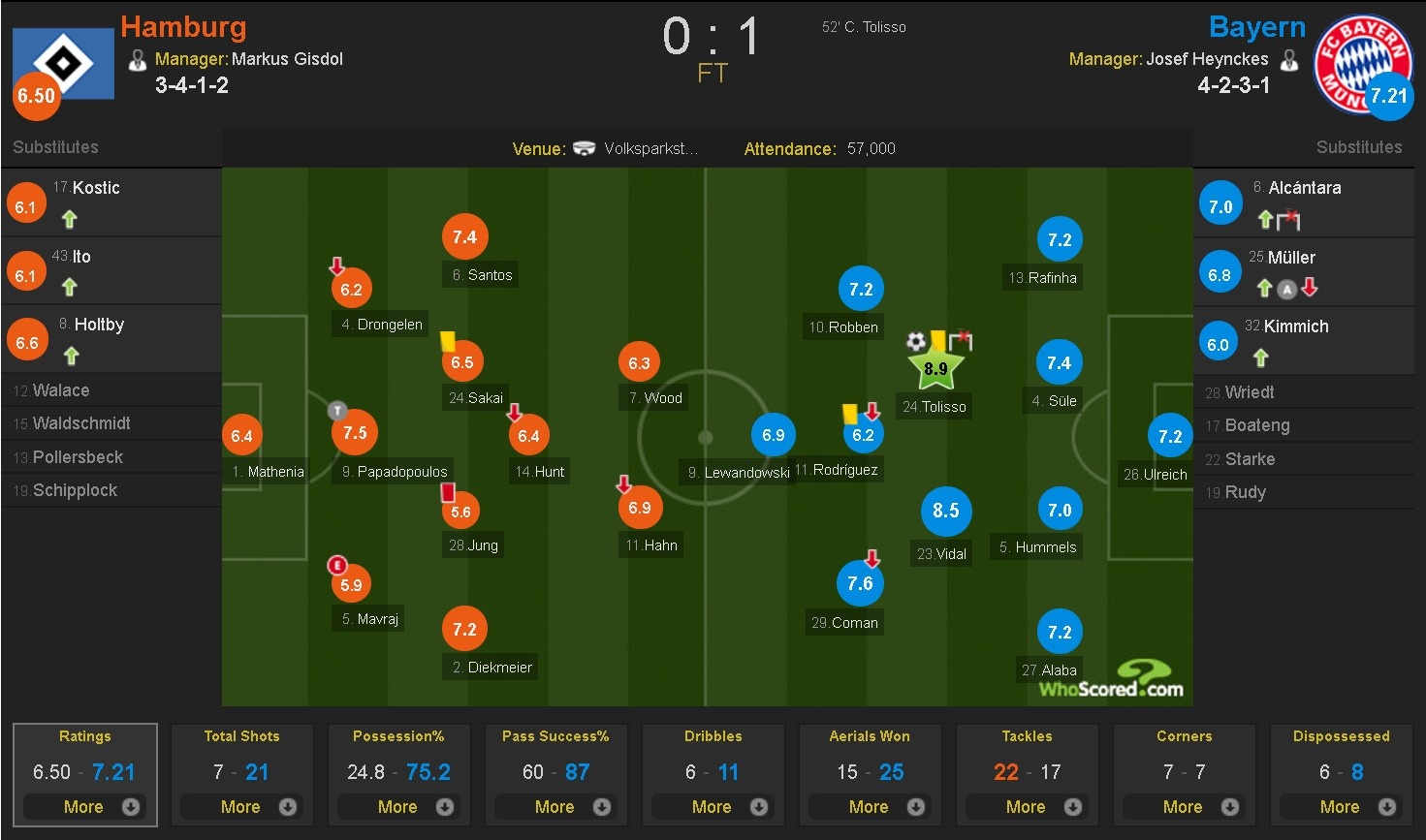 Bayern thang tran thu 3 lien tiep anh 10