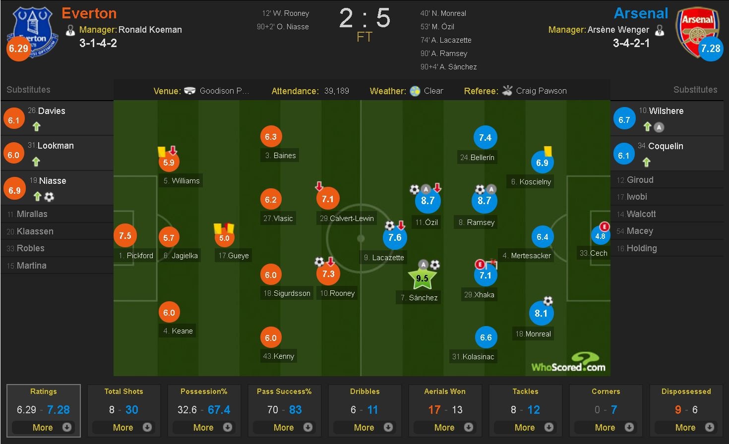 Arsenal cham moc lich su anh 14