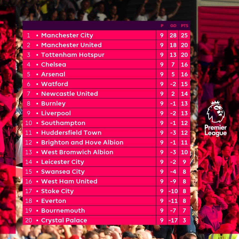 nhung thong ke thu vi o vong 9 Premier League anh 11