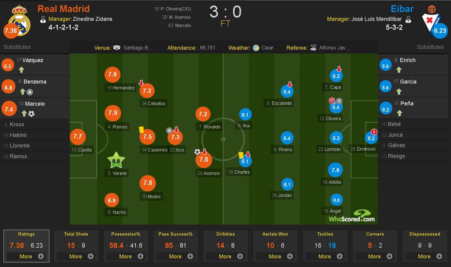 Real de bep Eibar 3-0 anh 12