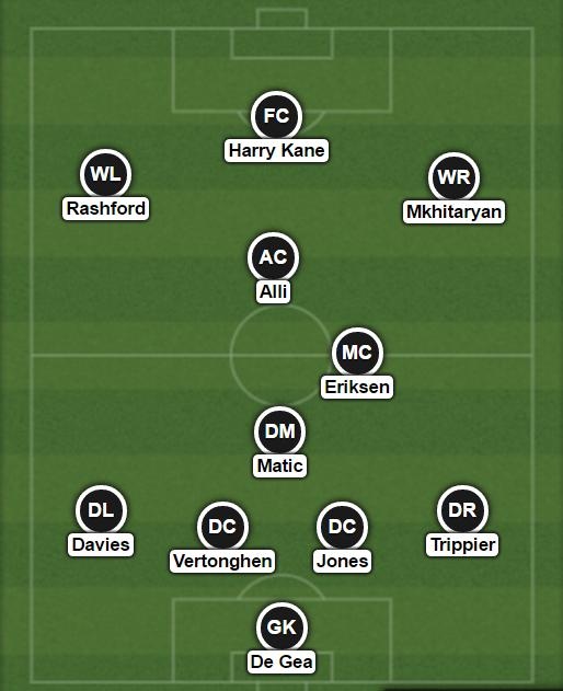doi hinh ket hop Tottenham - MU anh 12