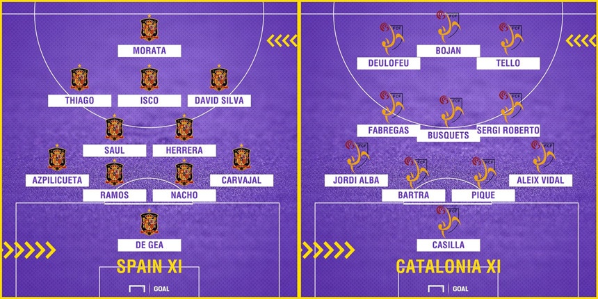 Tương lai nào cho Barca khi xứ Catalan độc lập ảnh 5 Tuong lai nao cho Barca khi xu Catalan doc lap anh 5