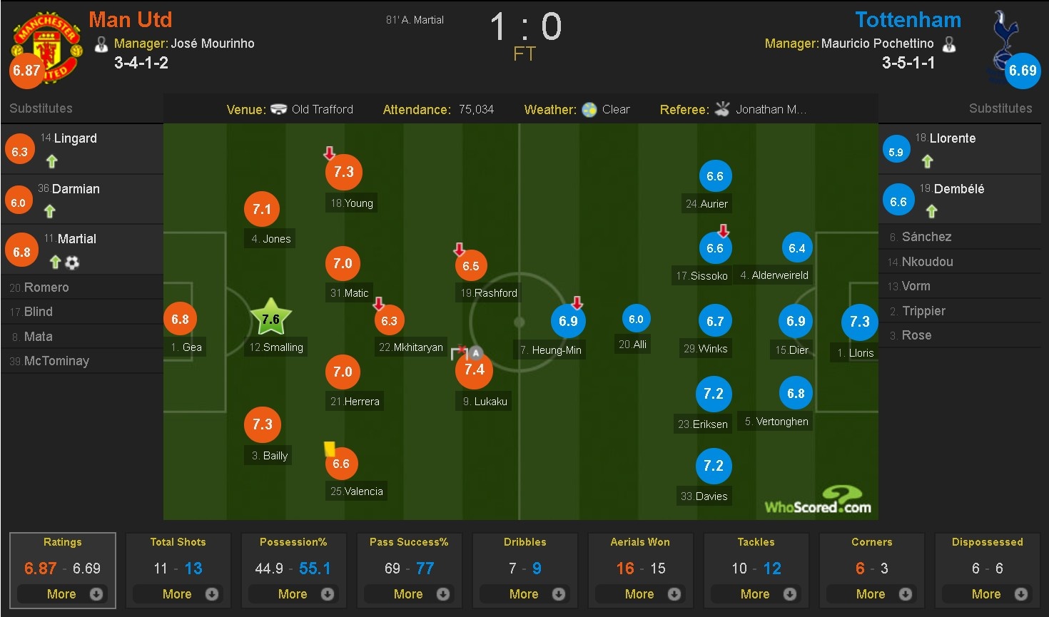 MU vs Tottenham anh 11