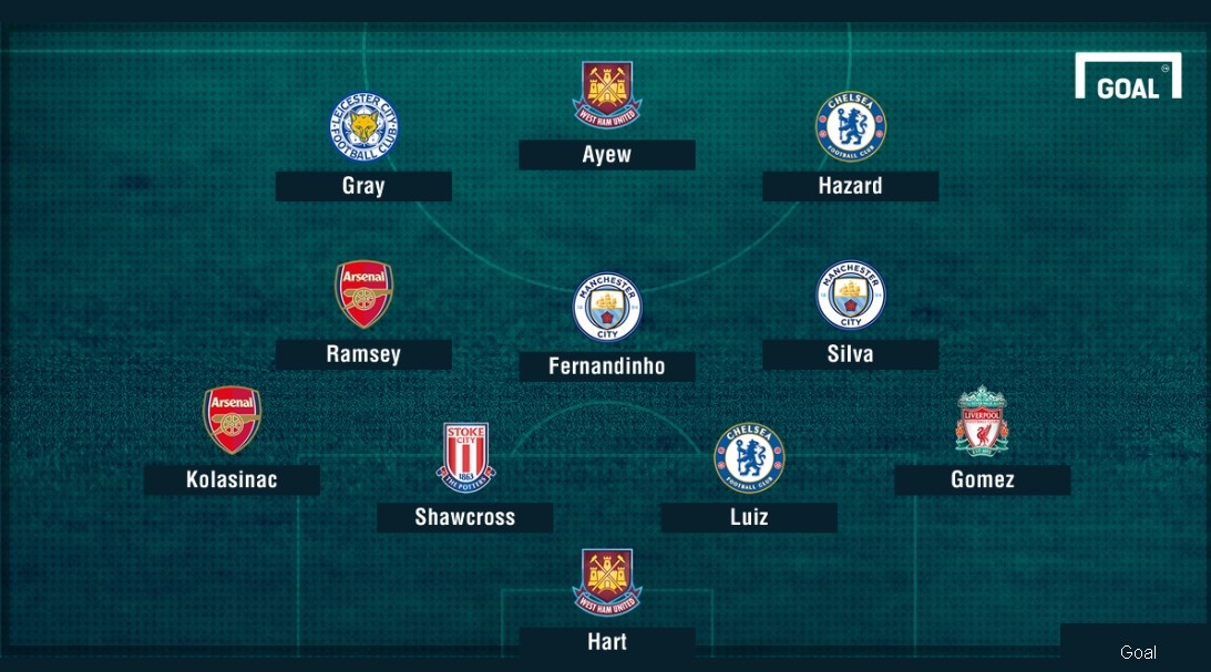 doi hinh hay nhat vong 10 NH Anh anh 12