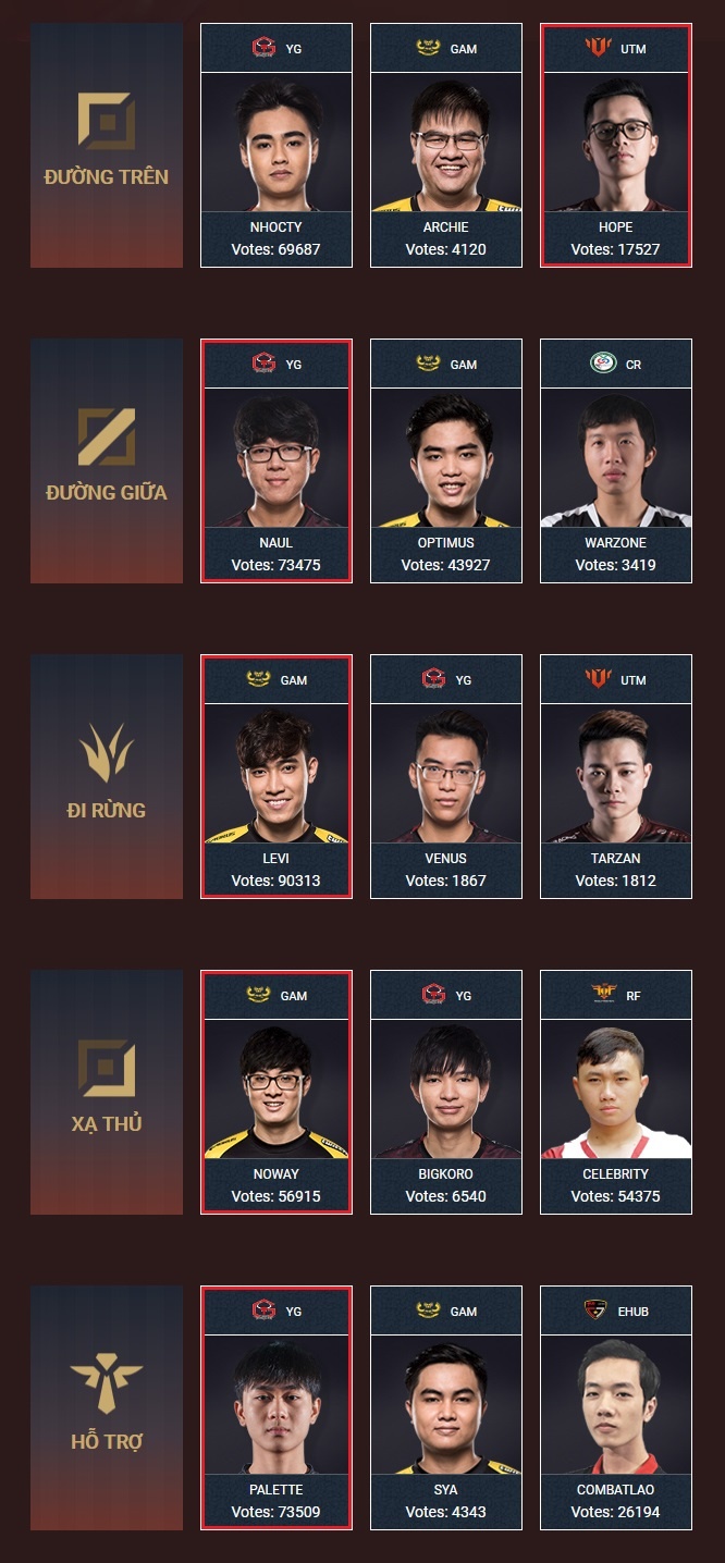 tuyen Sieu sao Viet Nam anh 6