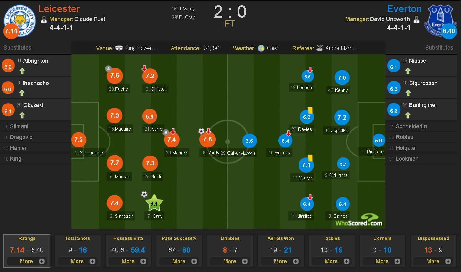 Everton roi xuong nhom cam den do anh 10