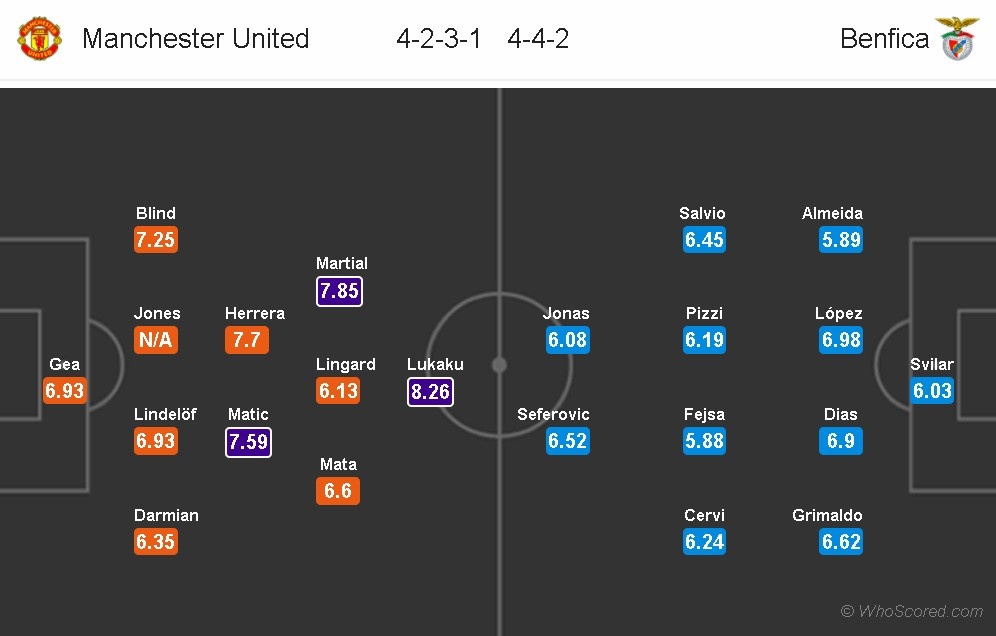 MU vs Benfica ảnh 11 MU vs Benfica anh 11