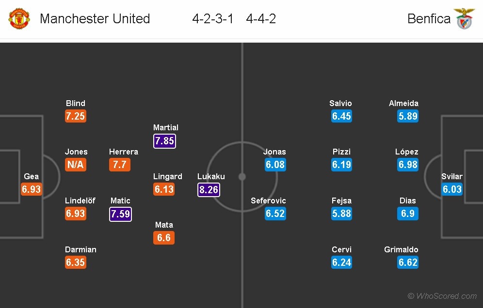 Thủ môn 'tặng quà' MU sẵn sàng chuộc lỗi ảnh 11 Thu mon 'tang qua' MU san sang chuoc loi anh 11