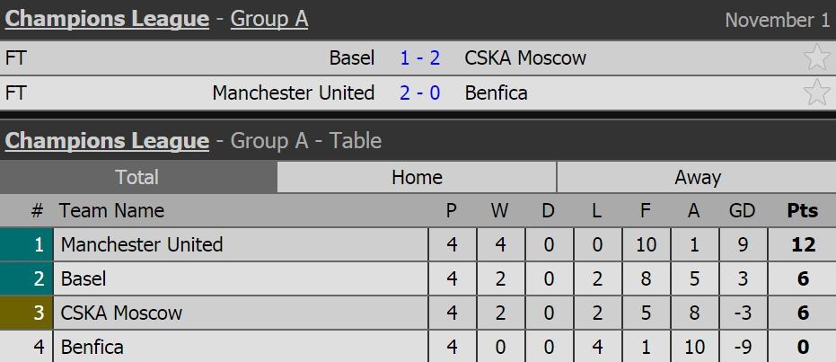 thu mon Benfica sai lam giup MU anh 15