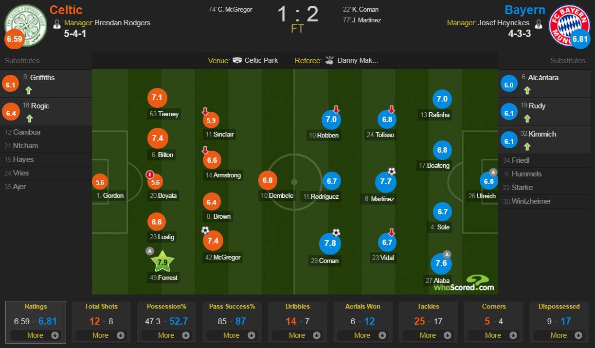 Bayern có chiến thắng thứ 5 liên tiếp ảnh 12 Bayern co chien thang thu 5 lien tiep anh 12