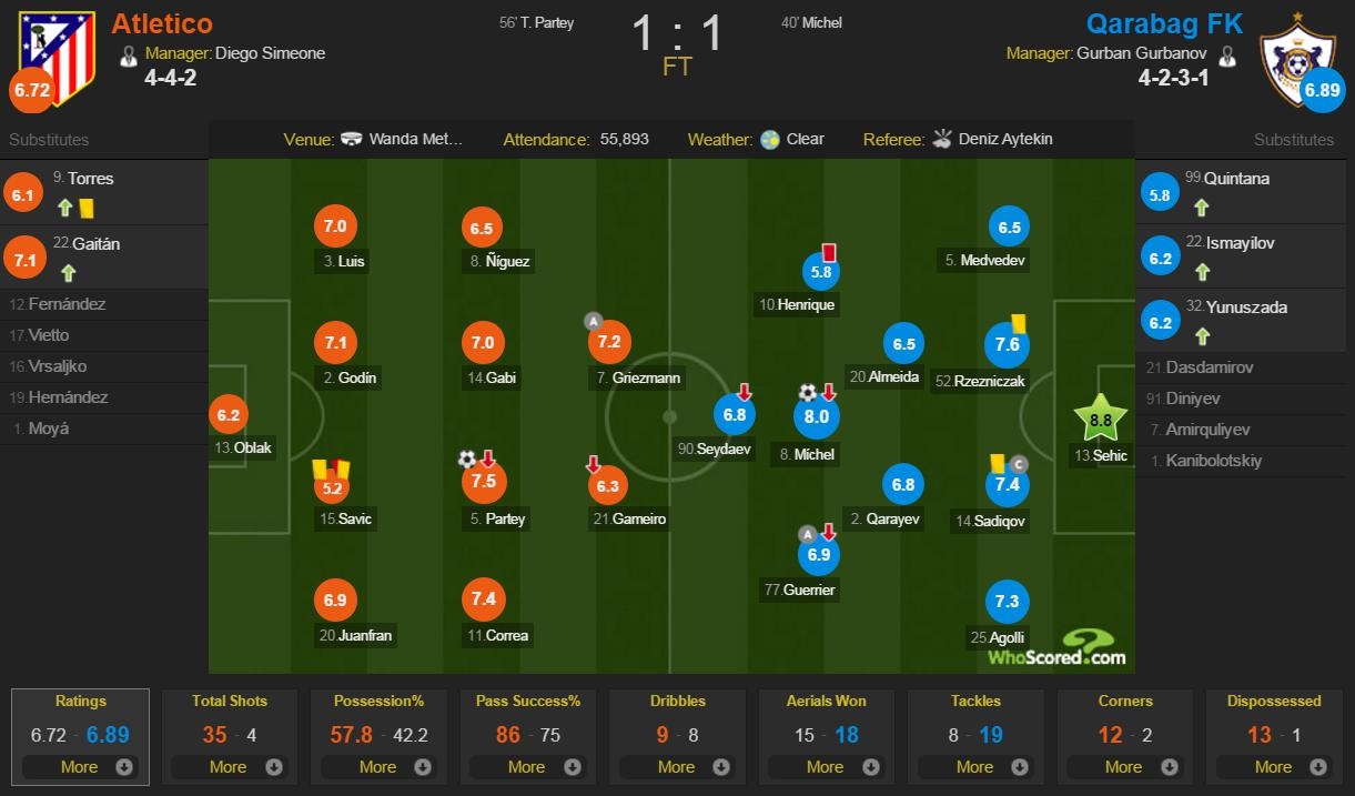 Atletico truoc nguy co bi loai ngay tu vong bang anh 10