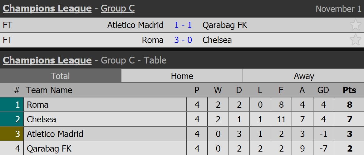 Atletico truoc nguy co bi loai ngay tu vong bang anh 11