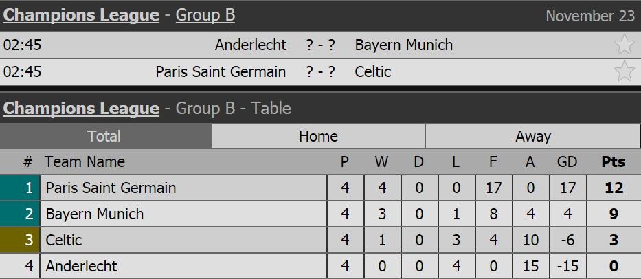 Bayern có chiến thắng thứ 5 liên tiếp ảnh 13 Bayern co chien thang thu 5 lien tiep anh 13