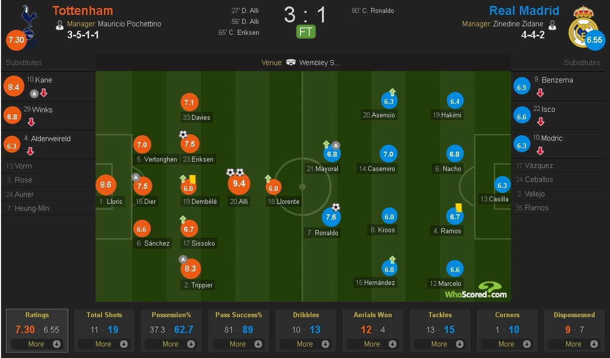 Real thua Tottenham 1-3 anh 18