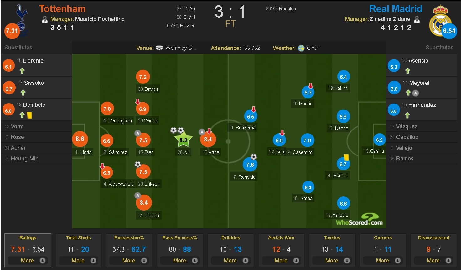 Ronaldo cui dau trong tran thua lich su cua anh 9