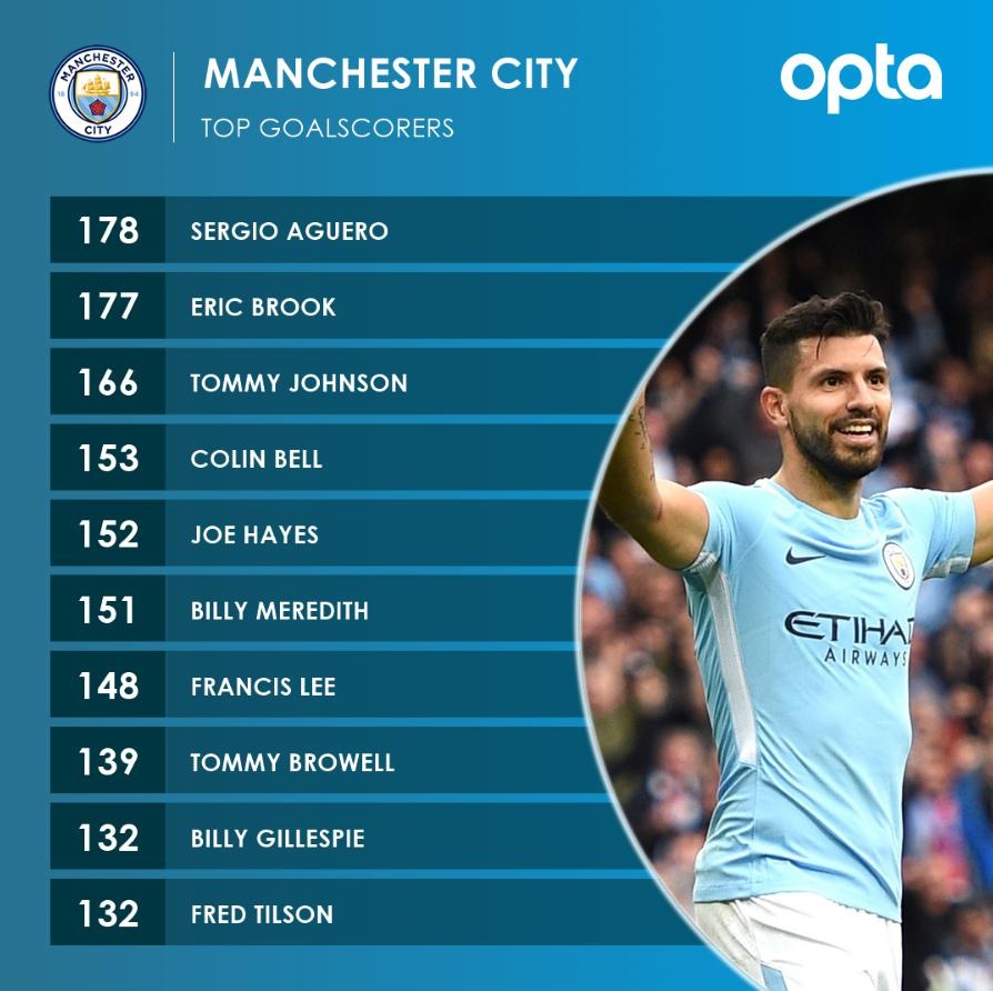 thong ke o luot tran thu tu vong bang cup chau Au anh 2