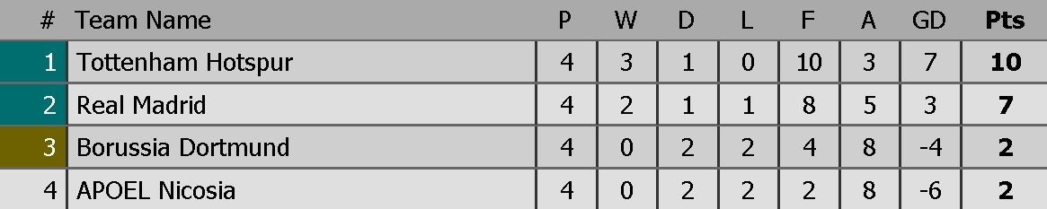 Real thua Tottenham 1-3 anh 19