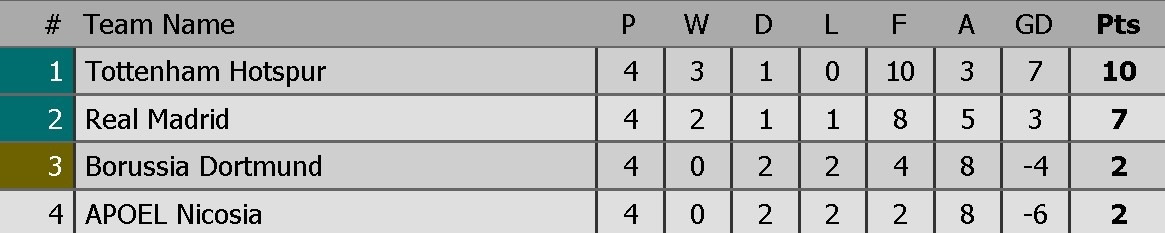 Dortmund 90% bi loai ngay tu vong bang anh 12