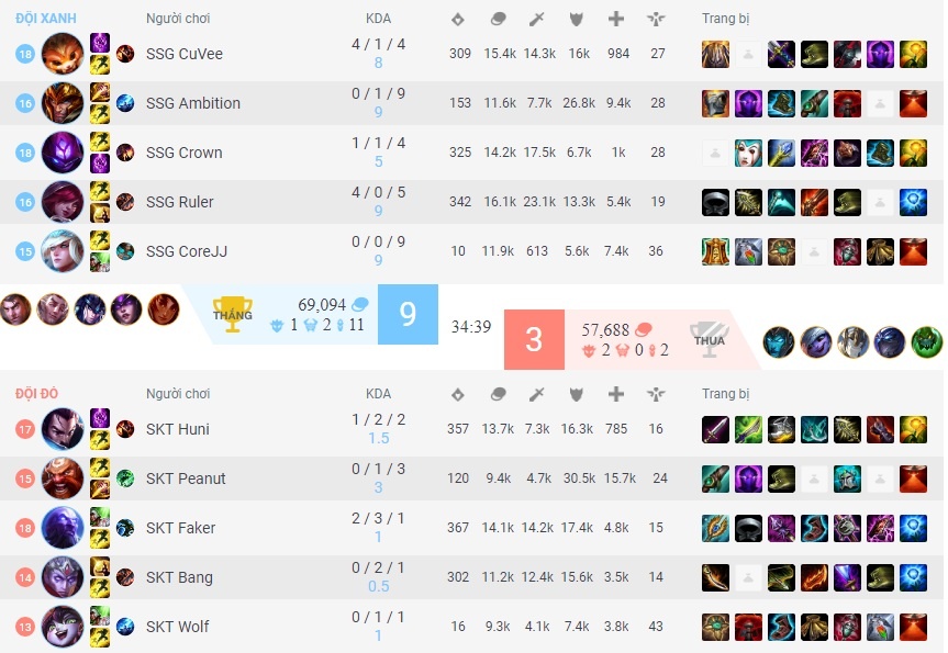 Samsung Galaxy lần đầu vô địch thế giới ảnh 7 Samsung Galaxy lan dau vo dich the gioi anh 7