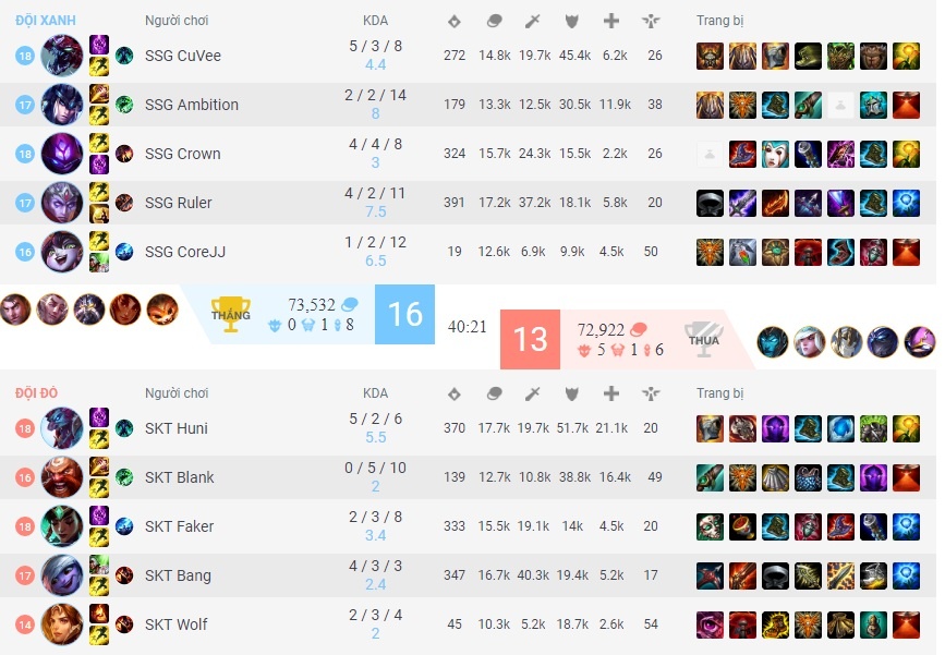 Samsung Galaxy lần đầu vô địch thế giới ảnh 10 Samsung Galaxy lan dau vo dich the gioi anh 10