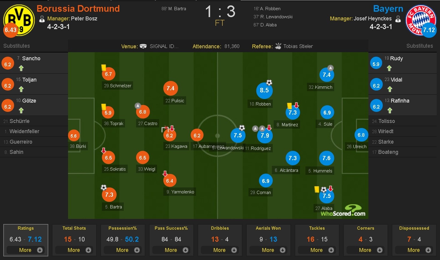 Bayern 2-0 Dortmund anh 17