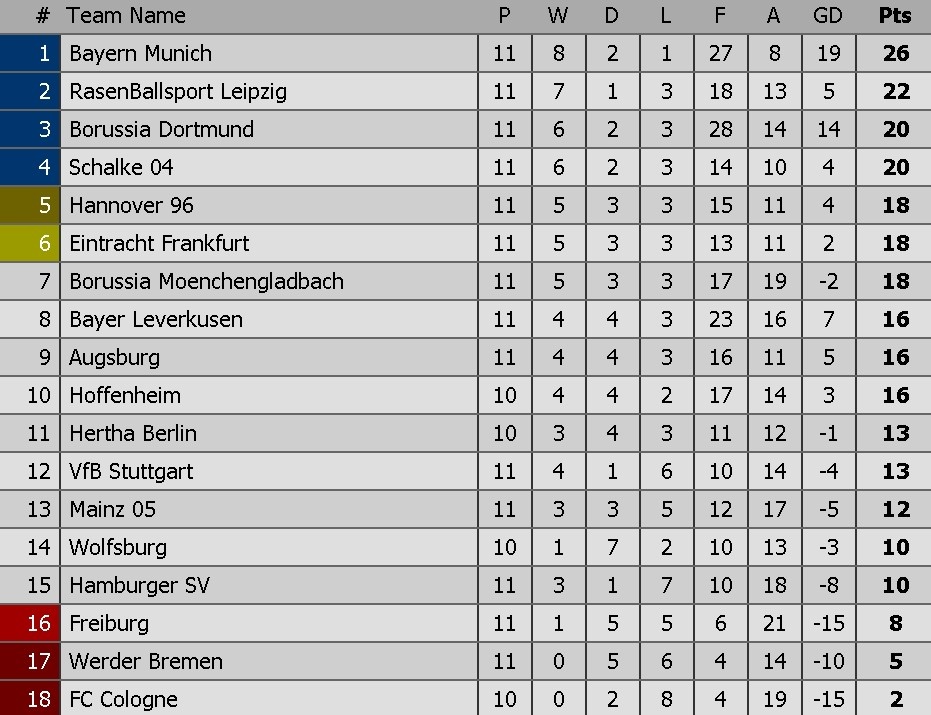 Bayern 2-0 Dortmund anh 18