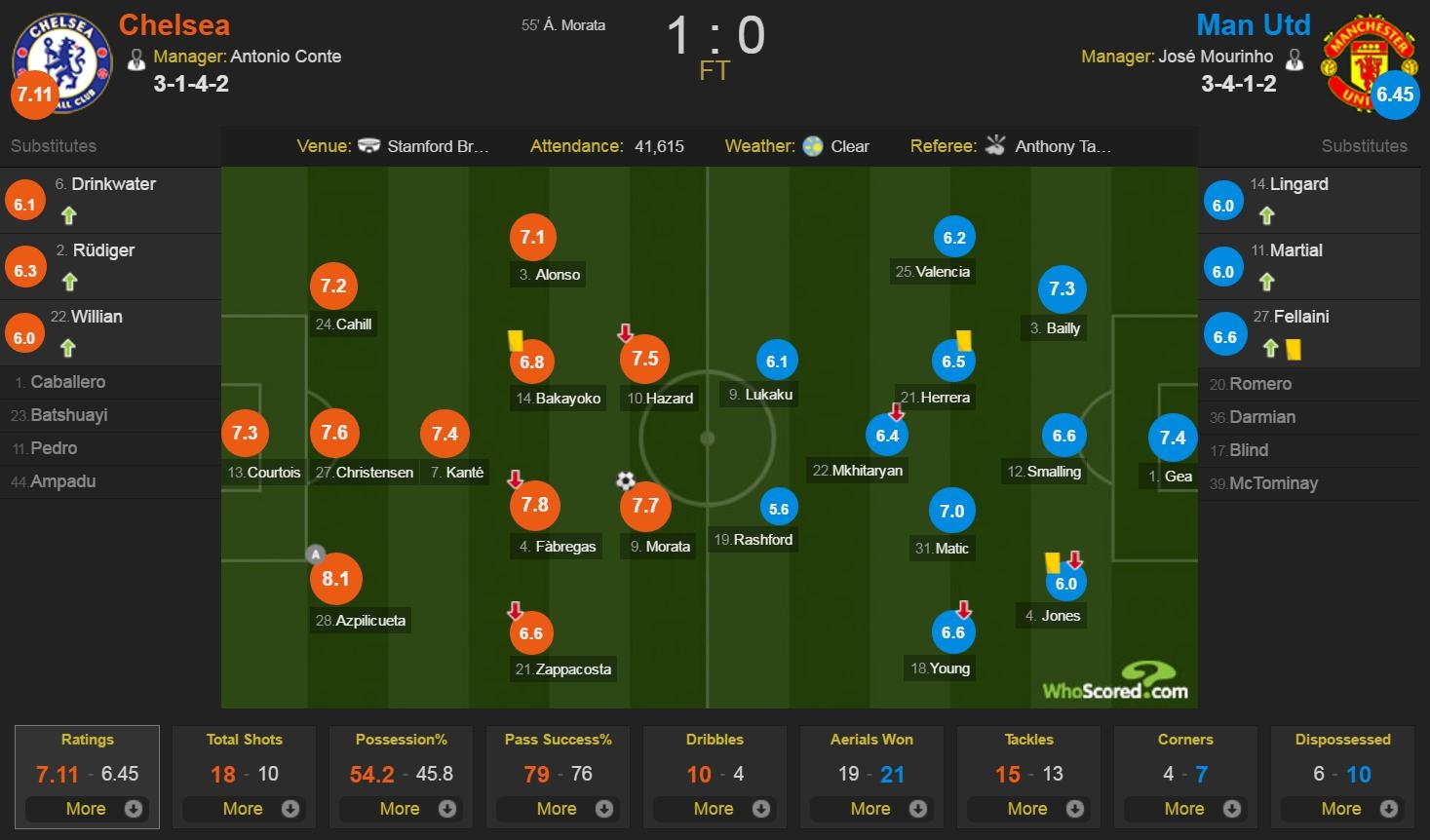 truc tiep bong da anh 3