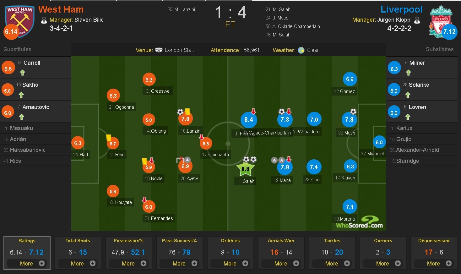 'Tu truong' Chamberlain thong nong anh 14