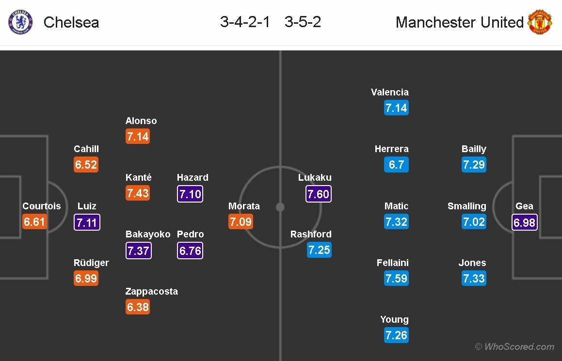 MU don 1 tin buon,  2 tin vui anh 9