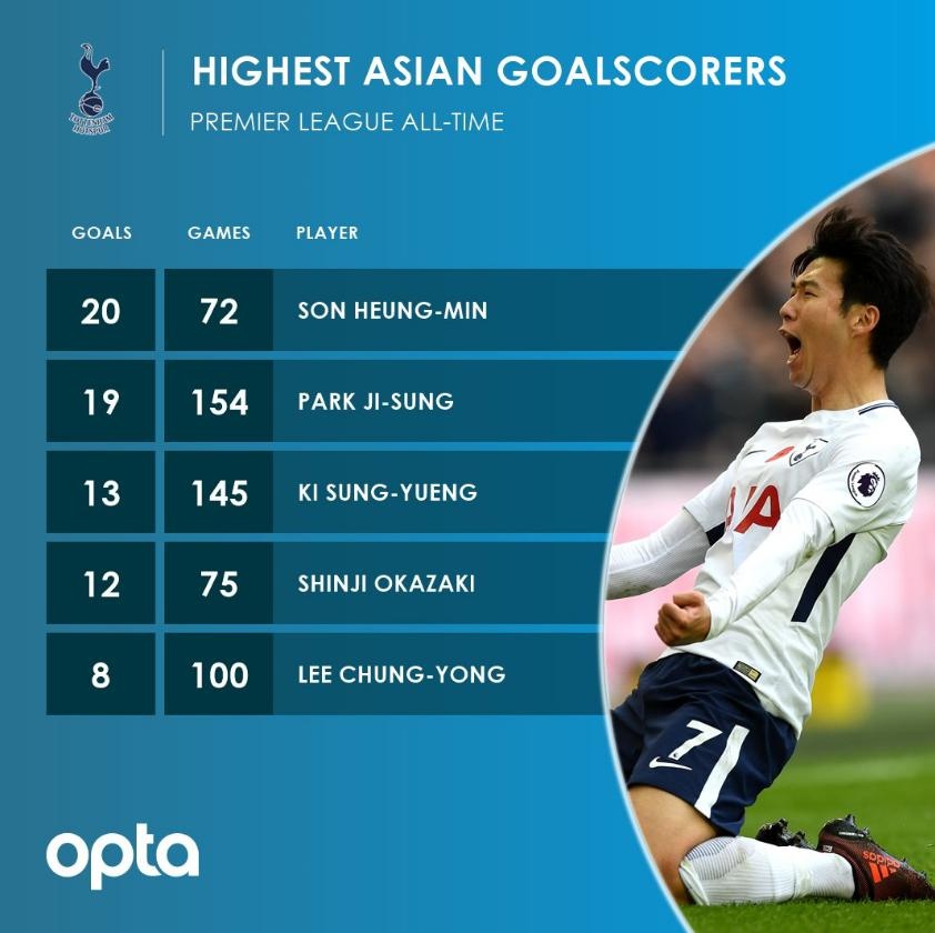 sao Tottenham la chan sut chau A vi dai nhat NHA anh 3