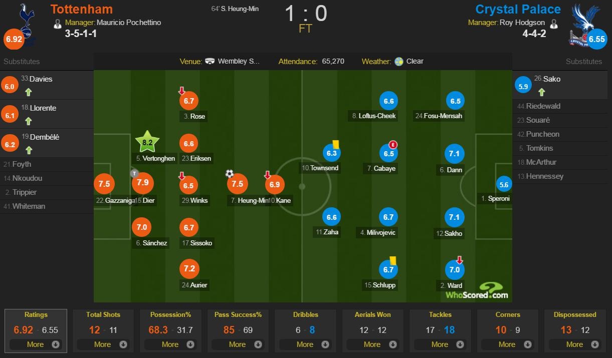 sao Tottenham la chan sut chau A vi dai nhat NHA anh 9