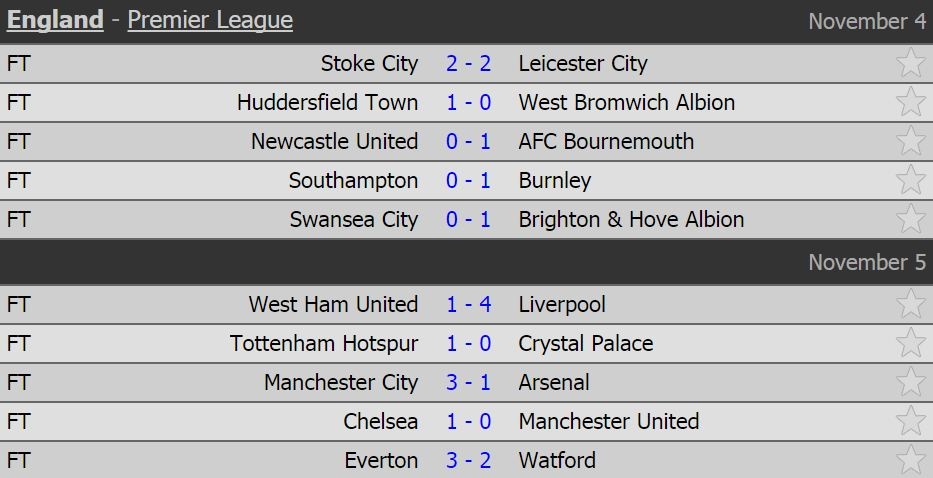 Thong ke vong 11 Premier League anh 13