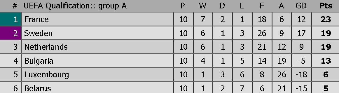 Sao MU tất bật trở lại hội quân ảnh 10 Sao MU tat bat tro lai hoi quan anh 10