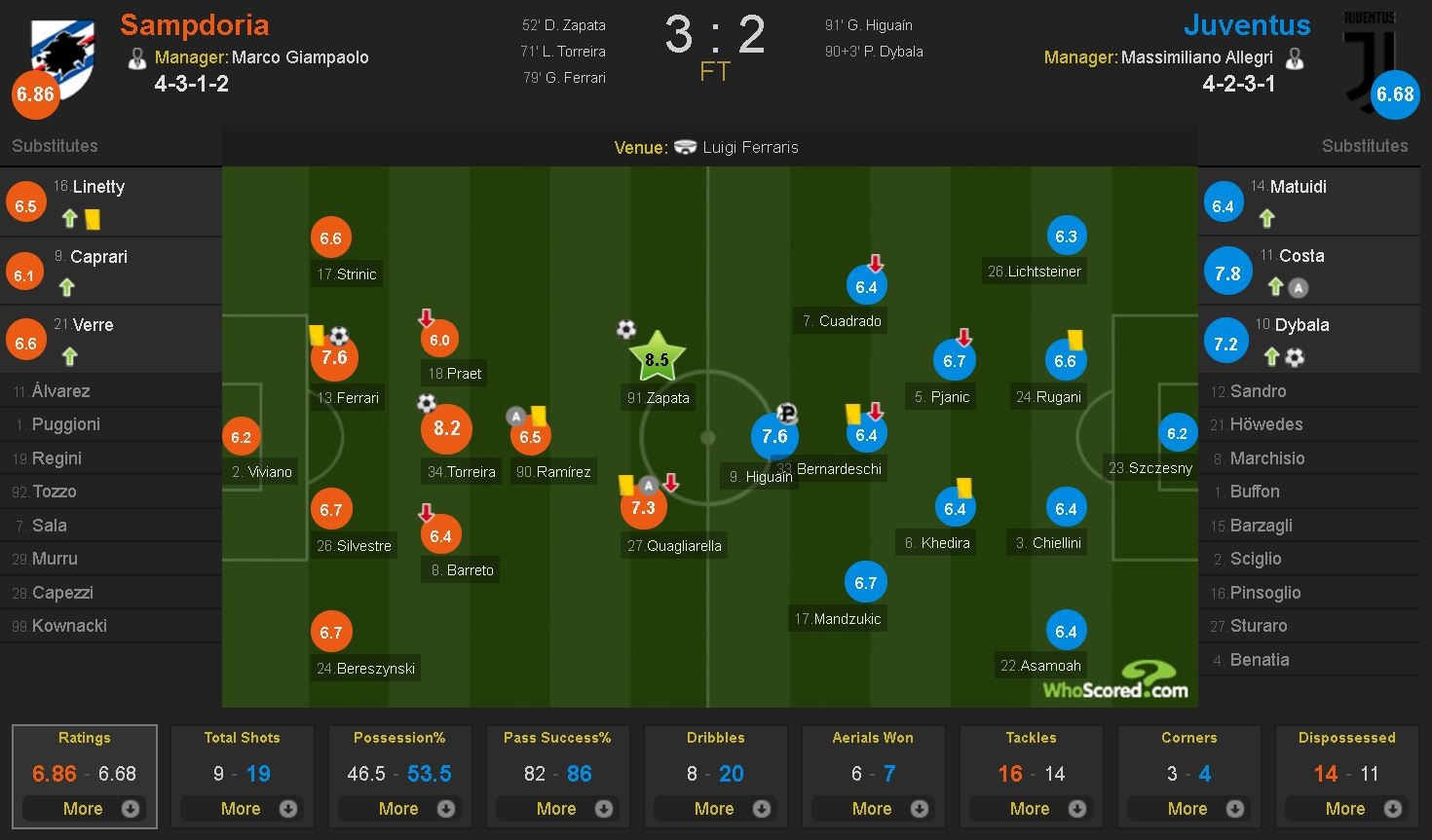 Juventus bi Napoli cat duoi tren BXH anh 13