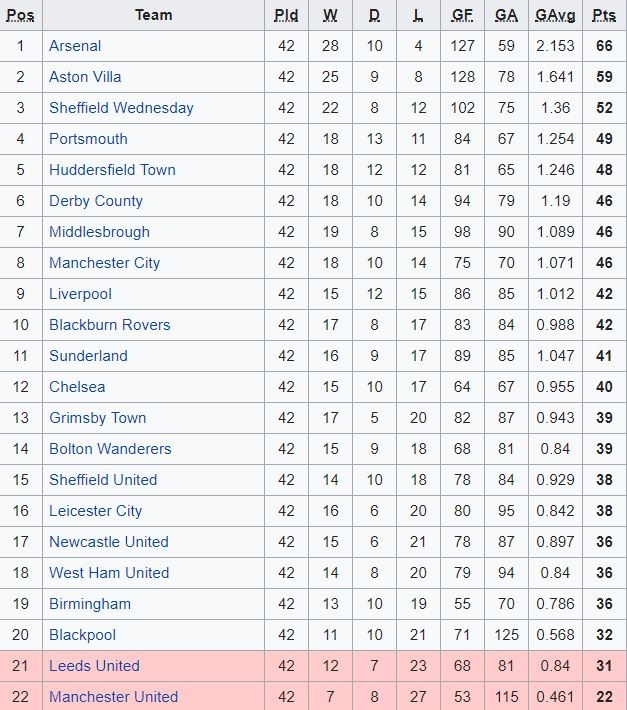 Ky luc tran thua cua MU tu 88 nam truoc bi pha vo anh 10