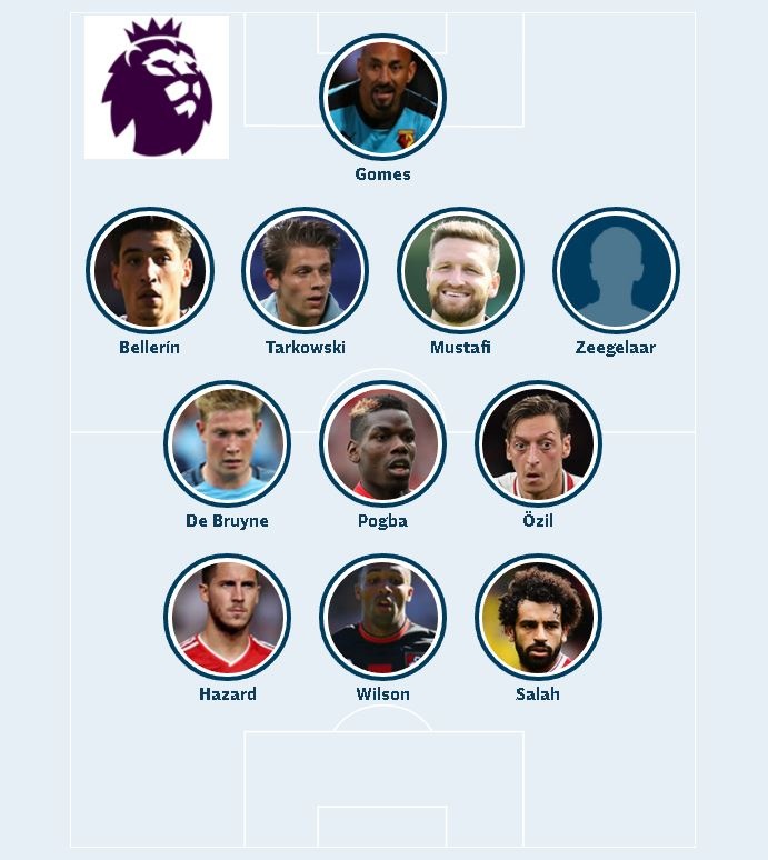 doi hinh hay nhat vong 12 Premier League anh 12