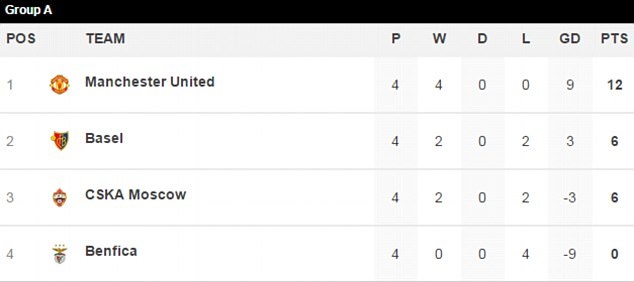 MU tập luyện chuẩn bị cho trận gặp Basel ảnh 13 MU tap luyen chuan bi cho tran gap Basel anh 13