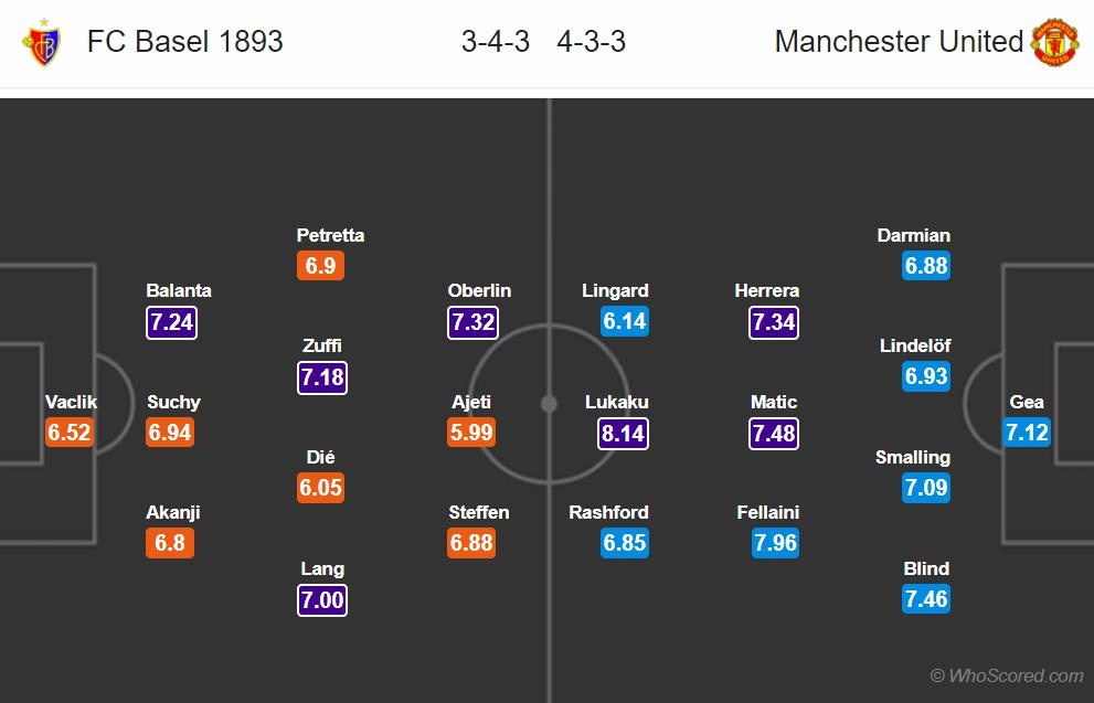 MU tập luyện chuẩn bị cho trận gặp Basel ảnh 12 MU tap luyen chuan bi cho tran gap Basel anh 12